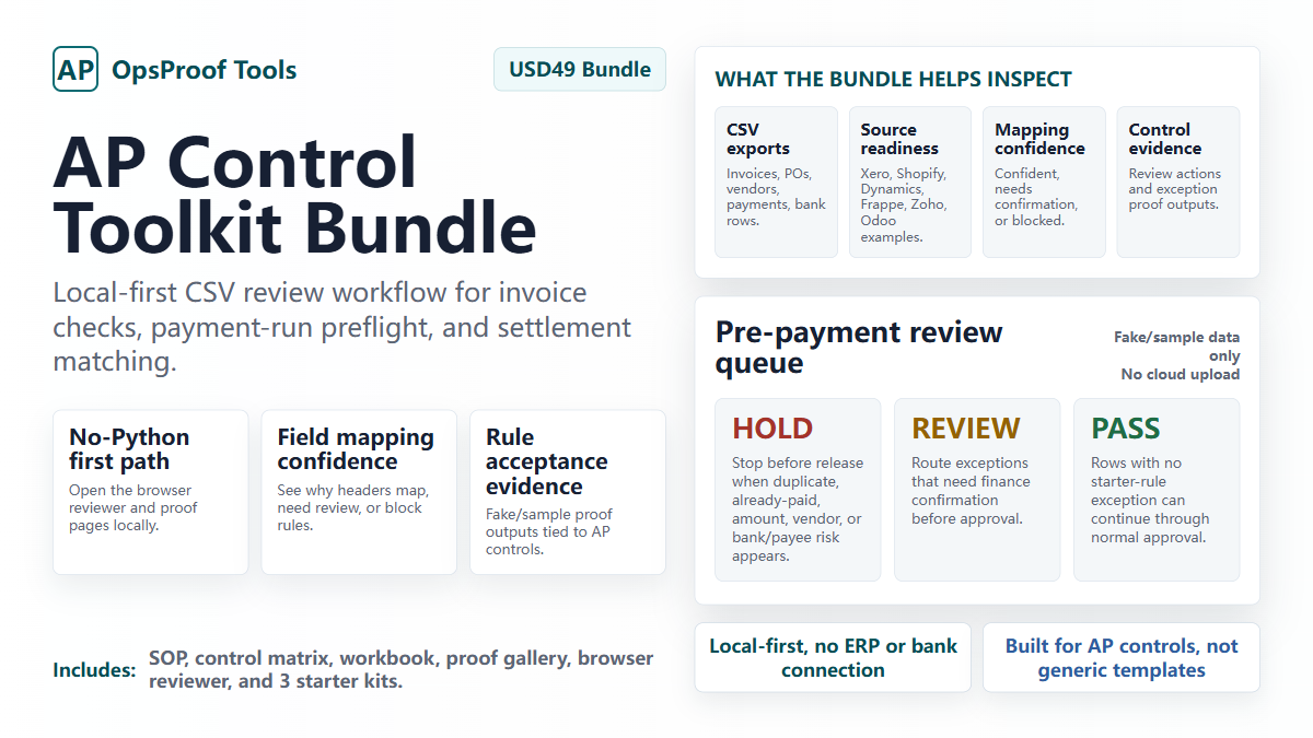 OpsProof Tools AP Control Preflight Bundle cover showing local-first review queue outputs.